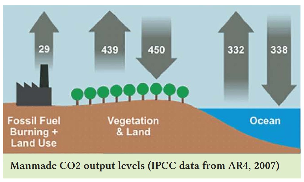 IPCC Report 2007