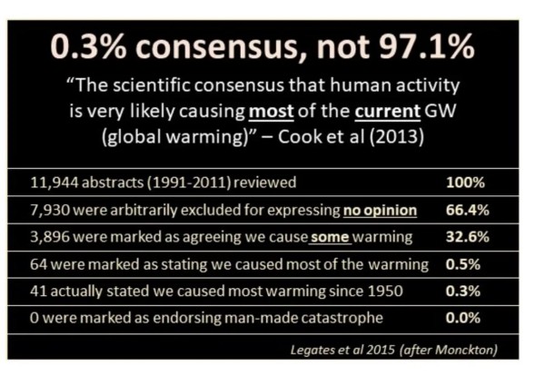 Consensus