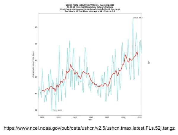 De manupulerede data i US